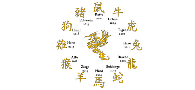 Chinesisches Horoskop berechnen